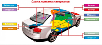 Шумоизоляция авто